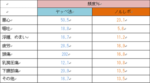 値段 アフター ピル