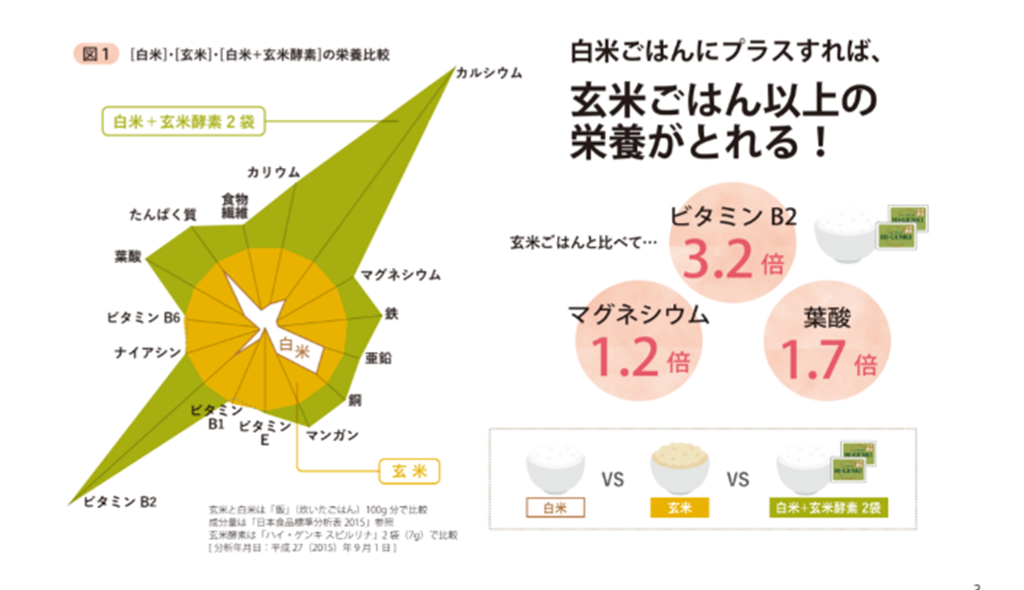 院長コラム 玄米酵素でプチ断食ダイエット ゆいクリニック 沖縄市の産婦人科