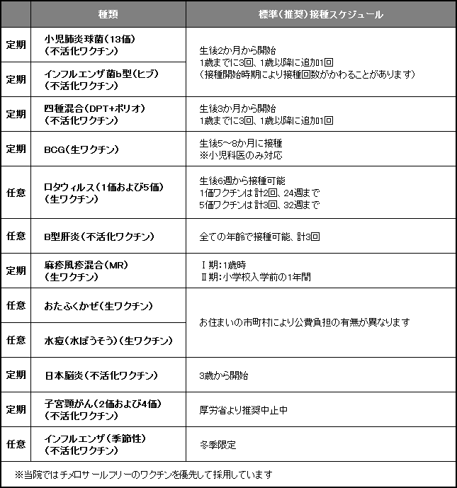 当院で接種できるワクチン